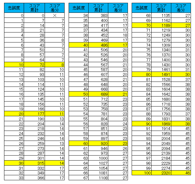 忠誠度と総合力の関係.png